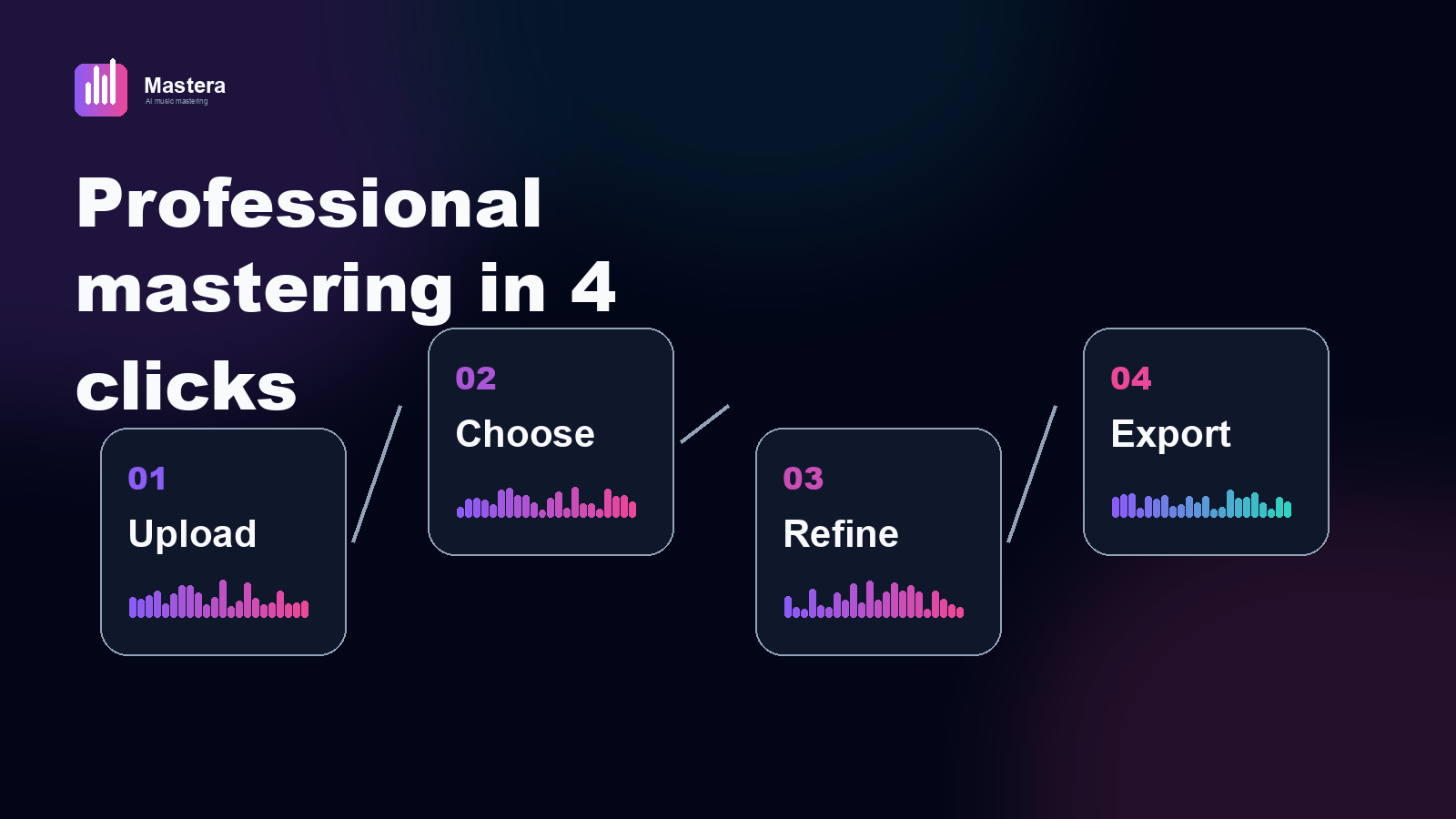 Four-click mastering workflow graphic