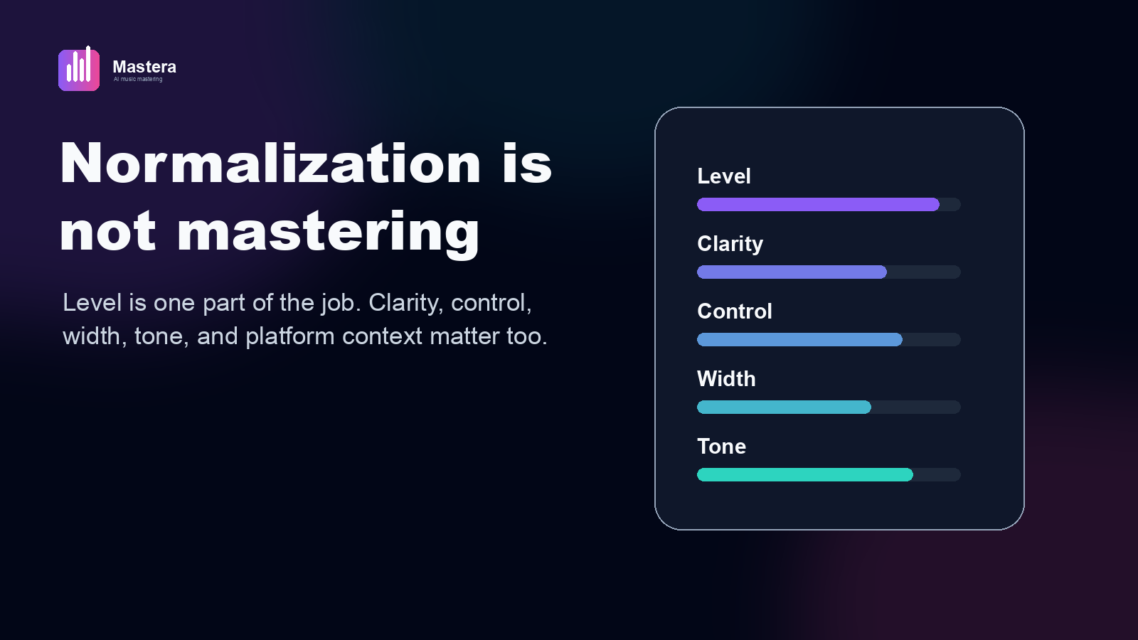 Normalization is not mastering graphic